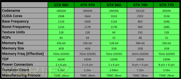 Gtx 960 cuda cores clearance